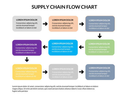 Supply-Chain-Flow-Chart