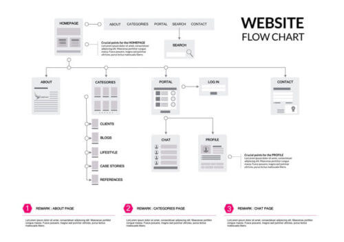 Website-Flow-Chart-Template