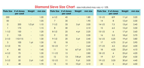 Printable Diamond Carat Chart