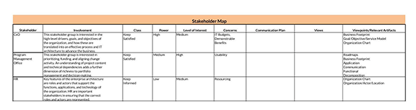 Excel Stakeholder Analysis Template 12