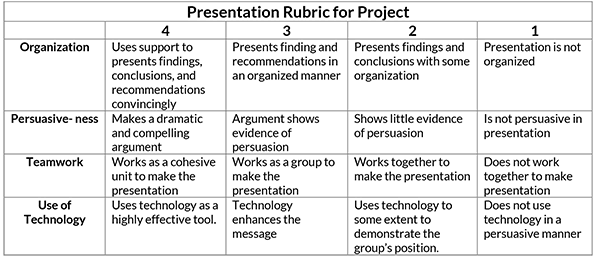 Example Rubric Template - Printable Version