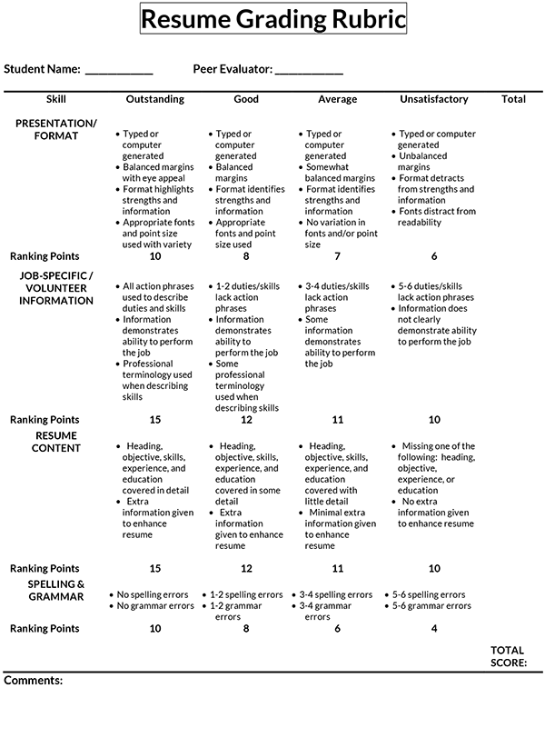 40 Free Rubric Templates (Assessment Examples) Word, PDF
