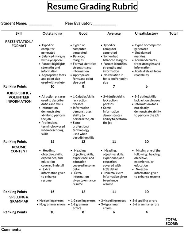 Editable Rubric Template - Sample Design