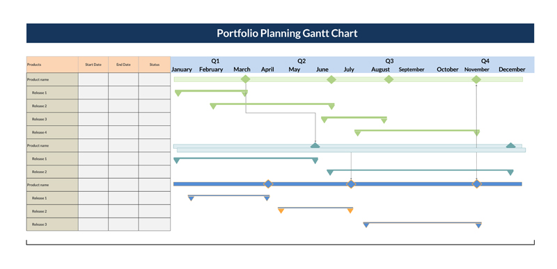 Free Downloadable Portfolio Planning Gantt Chart Template 02 for Excel Sheet
