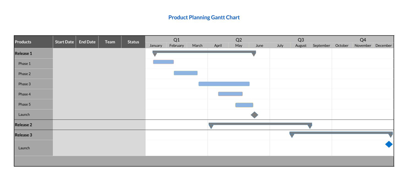 Free Downloadable Product Planning Gantt Chart Template for Excel Sheet