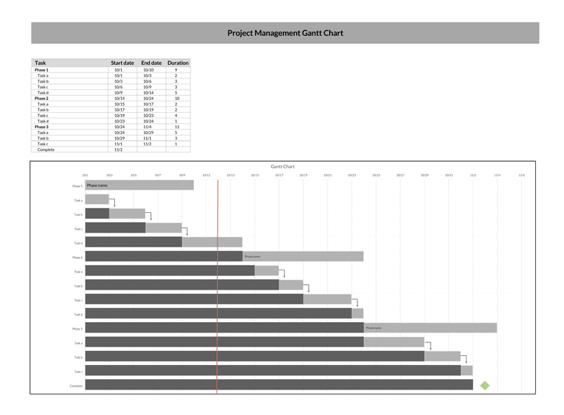 Free Downloadable Project Management Gantt Chart Template for Excel Sheet