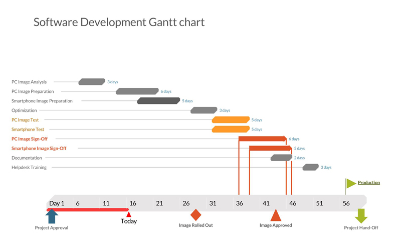 Great Editable Software Development Gantt Chart Template for PowerPoint Format