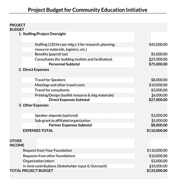 Excel Budget Proposal Sample