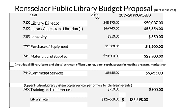 Budget Proposal Format Example