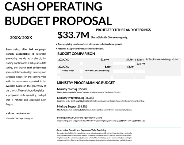 Editable Budget Proposal Sample