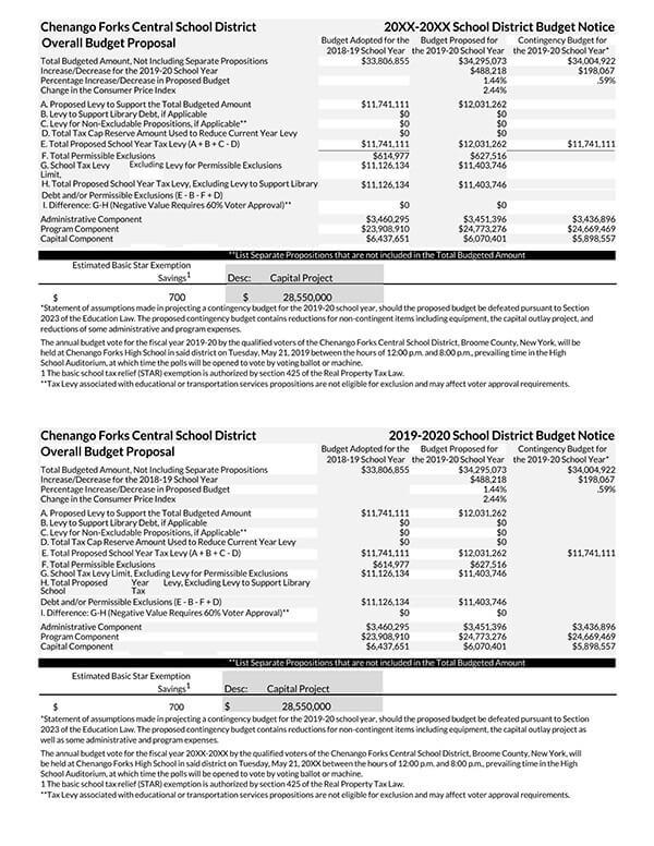 budget proposal sample for government 06