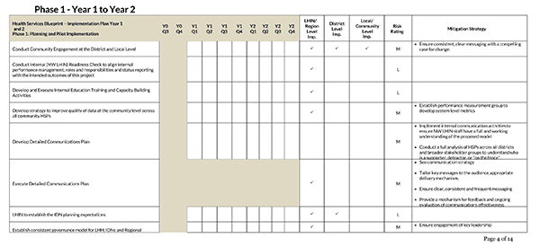 Premium Editable Detailed Implementation Plan Template for Word File