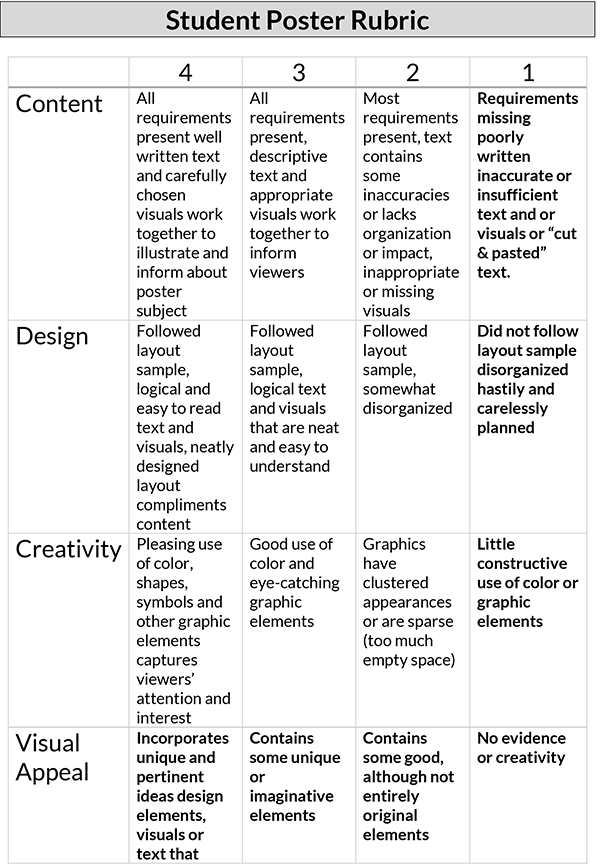 Free Download of Rubric Template - Editable Version