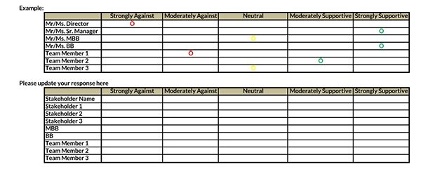 stakeholder analysis template excel free 0237