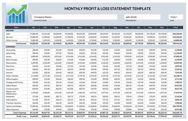 profit and loss account format in word