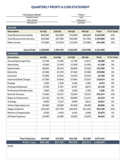 Free Profit and Loss Statement Templates (Monthly &amp; Annual)