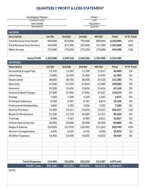 Free Profit and Loss Statement Templates (Monthly Annual)