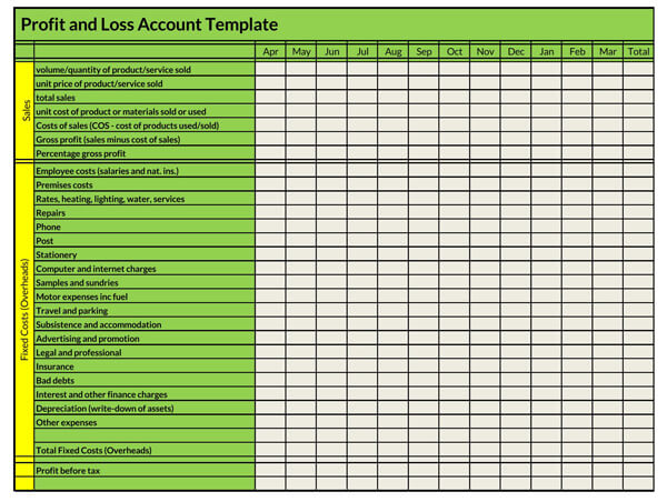 monthly profit and loss template excel free