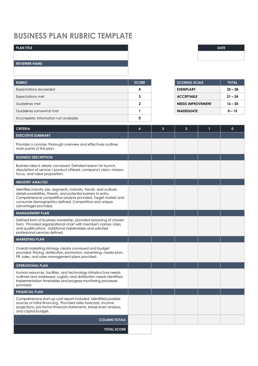 Example Business Plan Rubric Template - Editable Format