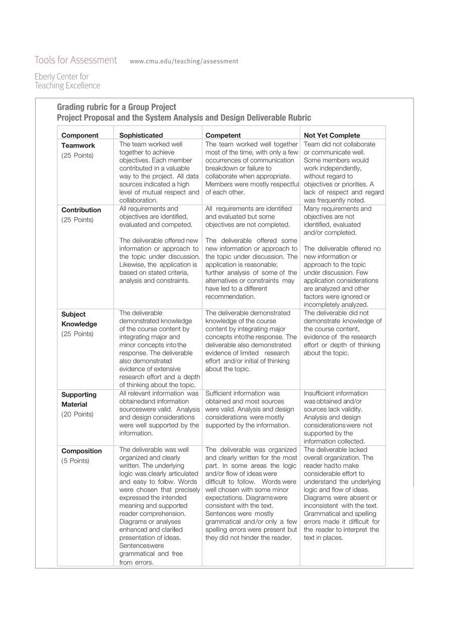 group project rubric template