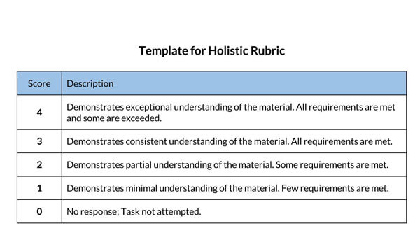 Example Holistic Rubric Template - Editable Format