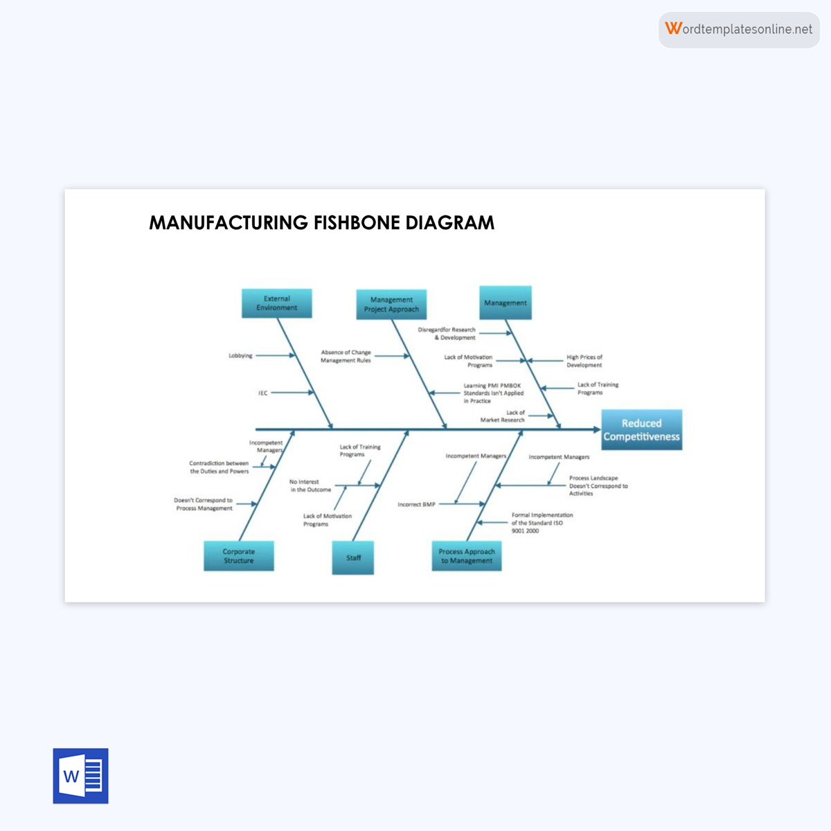Manufacturing Fishbone Diagram Template Example