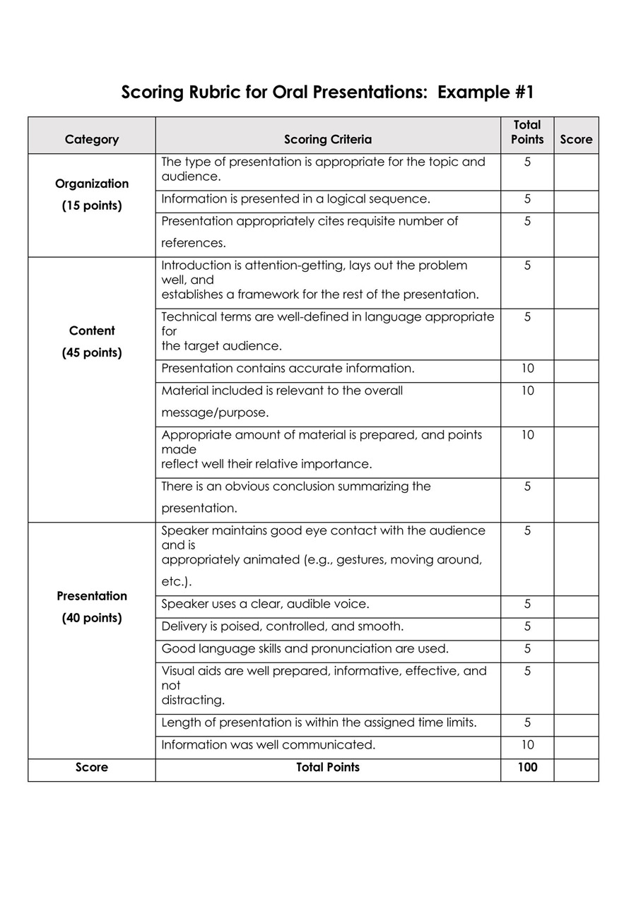 Editable Oral Rubric Template - Free Download