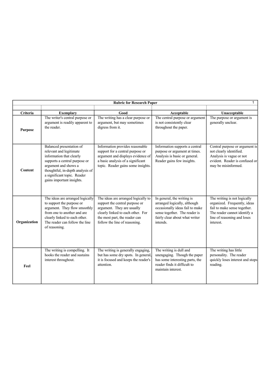 Example Research Project Rubric Template - Printable Design