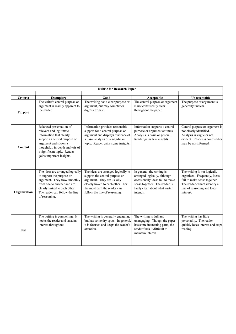 final research project rubric