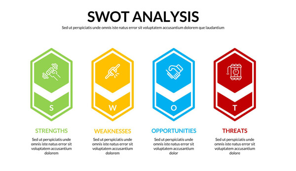 Free Editable SWOT Analysis Strategy Template as Word File