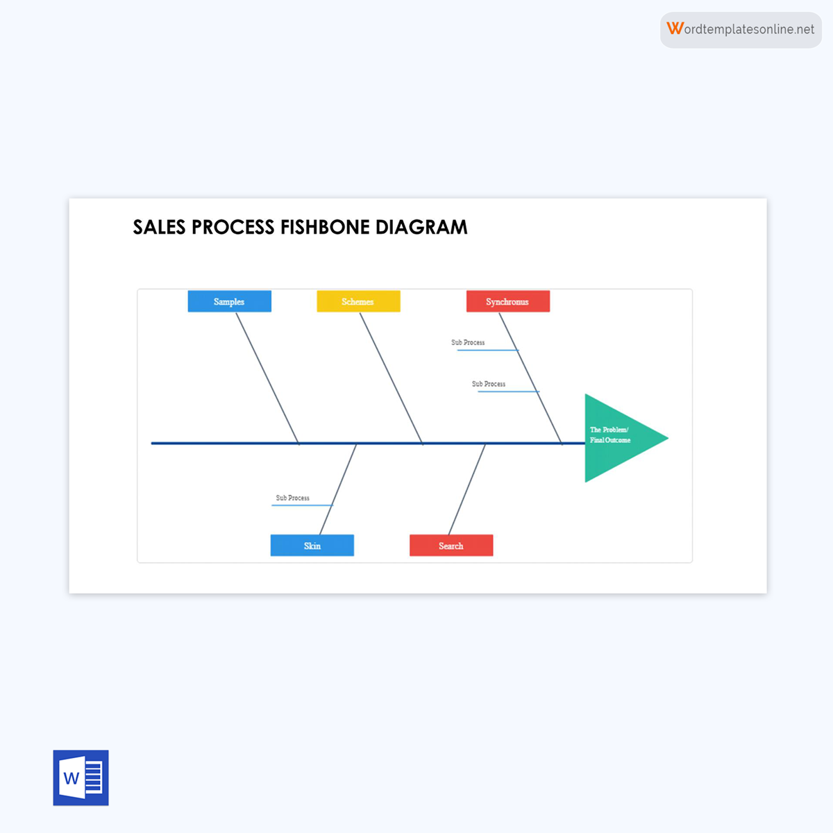 12 Best Free Editable Fishbone Diagram Ms Word Templates 2022