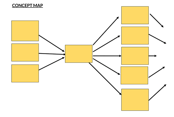 Sample Concept Map Template Editable PPT