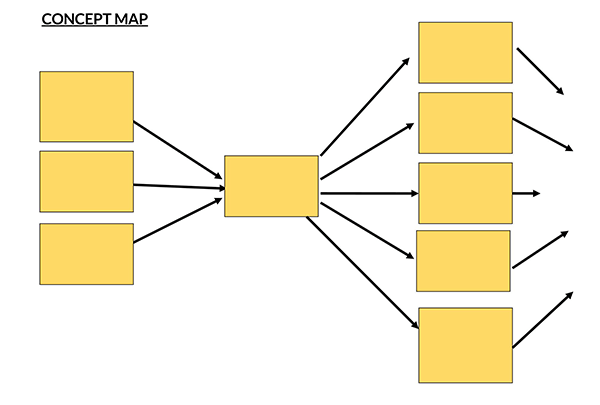 16 Free Concept Map Templates (Word, PPT) | Basics & Tips