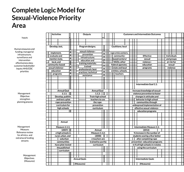 blank logic model template 34
