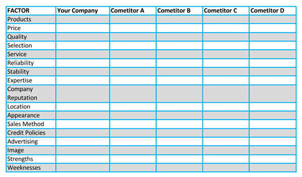 Editable Competitive Analysis Template - Adapt to Your Industry