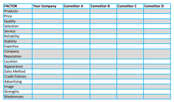 Free Comprehensive General Competitive Analysis Template 16 for Pdf Format