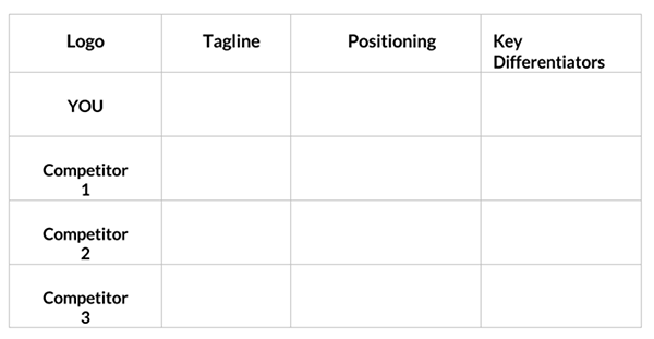 Editable Competitive Analysis Template - Customize for Your Business