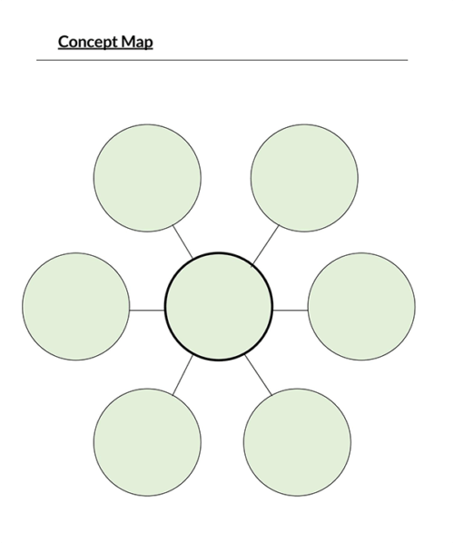 16 Free Concept Map Templates (Word, PPT) | Basics & Tips