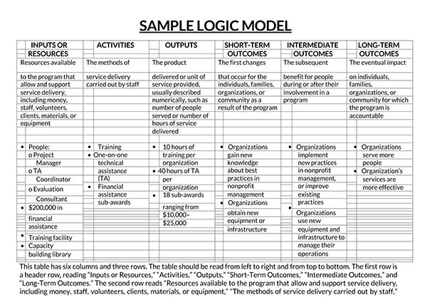 editable logic model template 07