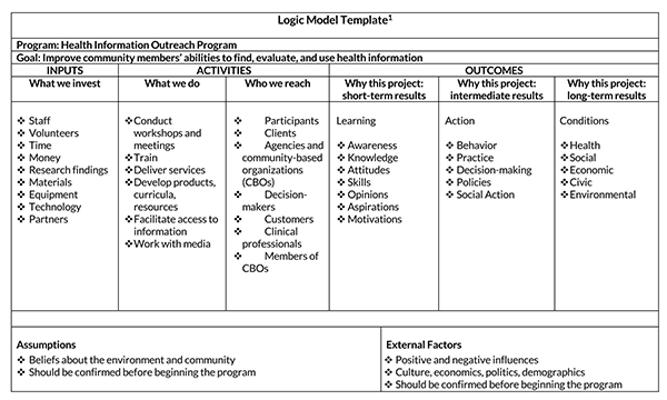 editable logic model template 18