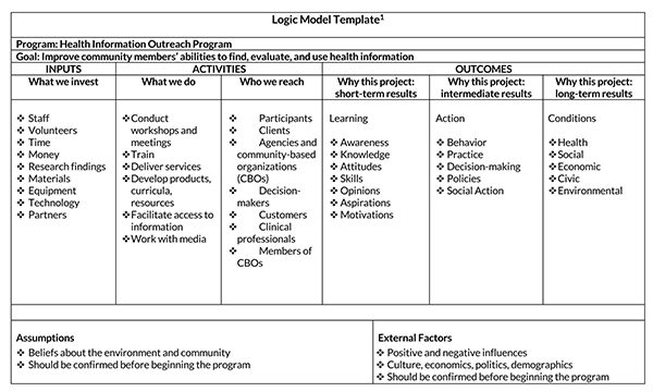 32 Perfect Logic Model Templates | A Step-by-Step Guide