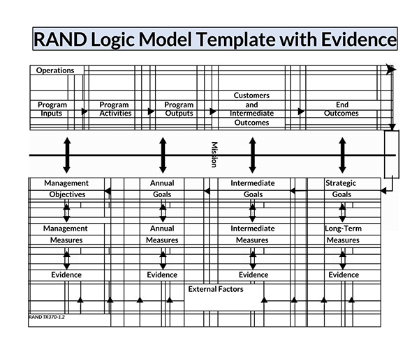 editable logic model template 31