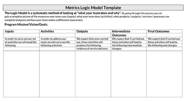 free fillable logic model template 30