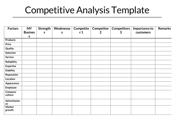 Competitive Analysis Template - Compare and Dominate Your Market