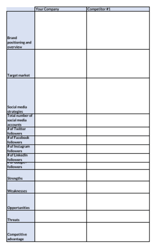 Great Editable SWOT Comparison Analysis Template 02 for Excel Sheet