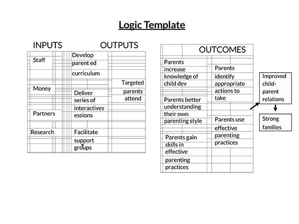 logic model template download 23
