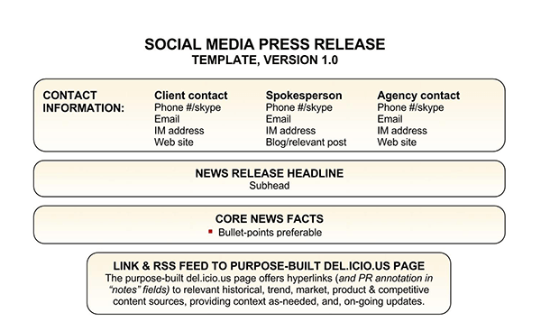 Printable Press Release Template - Downloadable PDF