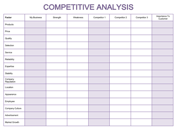 PDF Competitive Analysis Template - Essential for Success