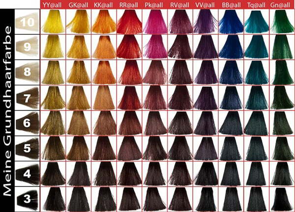 Redken Shades EQ Color Chart - Visual Sample