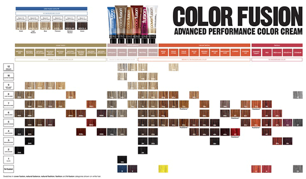 Redken Shades EQ Color Chart - Editable and Downloadable PDF